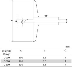 Θ(bio)