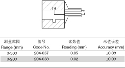 Θ(bio)